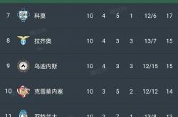 开云体育平台APP-意甲强队实力横扫对手，自信满满迎战下一场的简单介绍