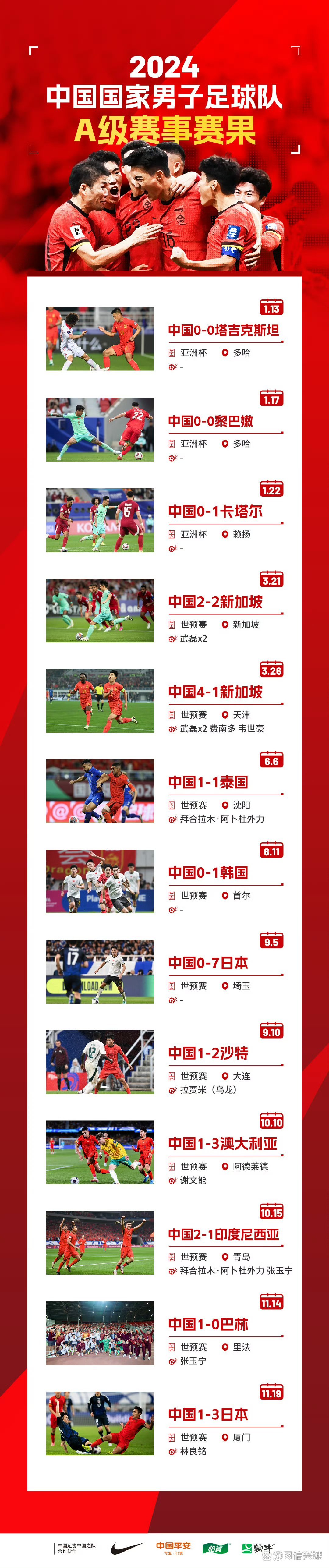 包含中国职业足球比赛的最新消息速递的词条