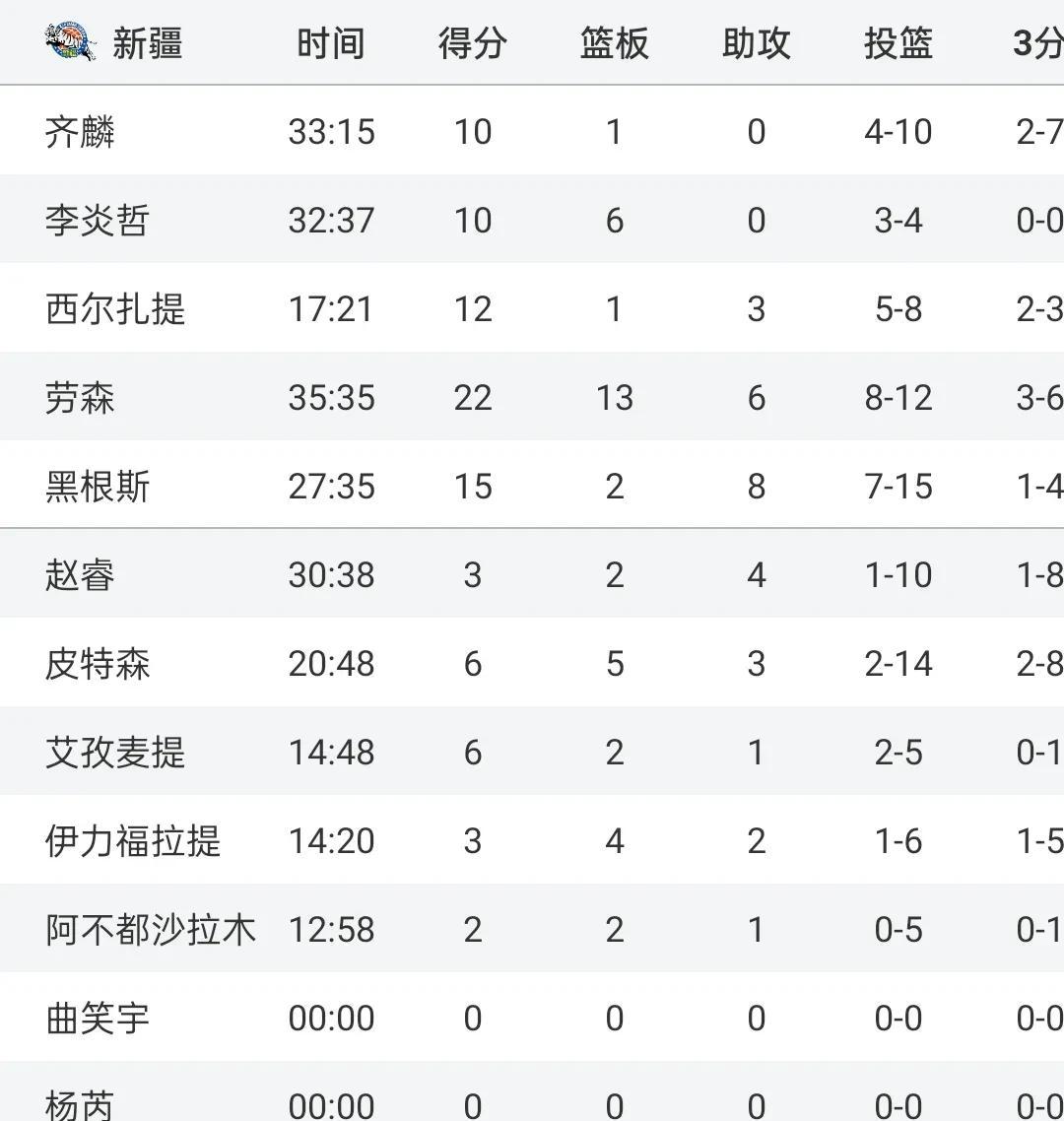 广厦队遭遇江苏队逆转，结束连胜纪录