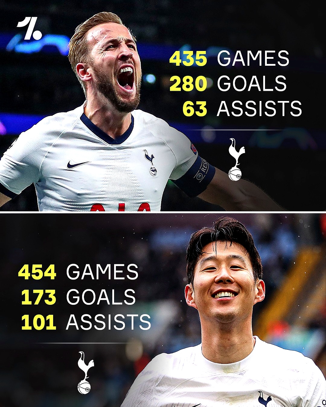 罗马逆转日本,哈里·凯恩送出助攻的简单介绍 罗马逆转日本,哈里·凯恩送出助攻的简单介绍